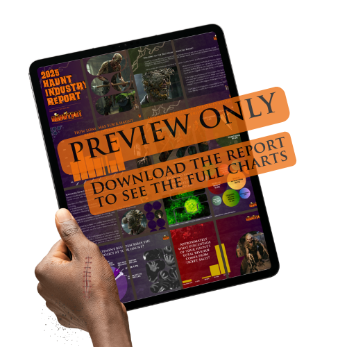 2025 Haunt Report Preview