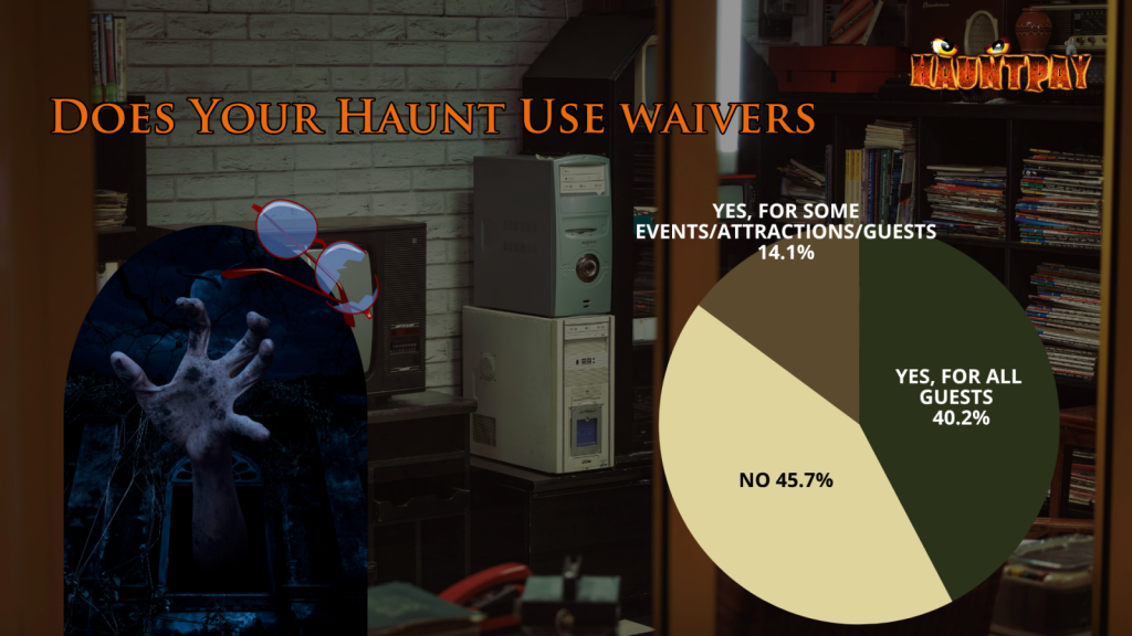 Does Your Haunt Use Digital Waivers page from the 2026 Haunt Industry Report